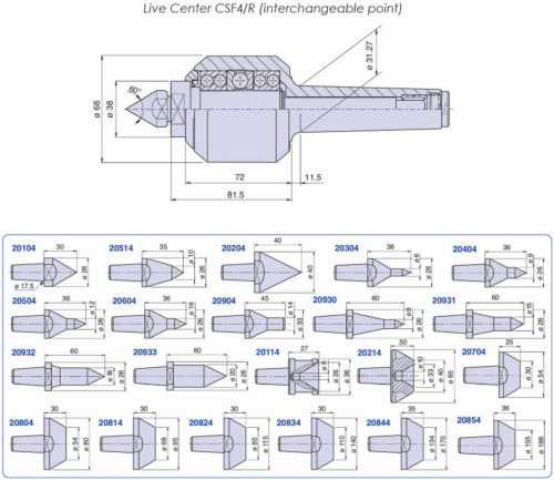 PTM live Center